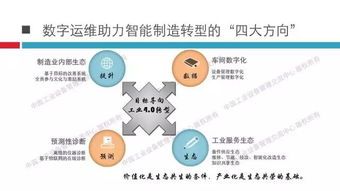 中國MRO支撐平臺技術社區(qū) 數(shù)字運維助力制造業(yè)智能制造轉型的四大方向——工業(yè)互聯(lián)網(wǎng)數(shù)據(jù)服務